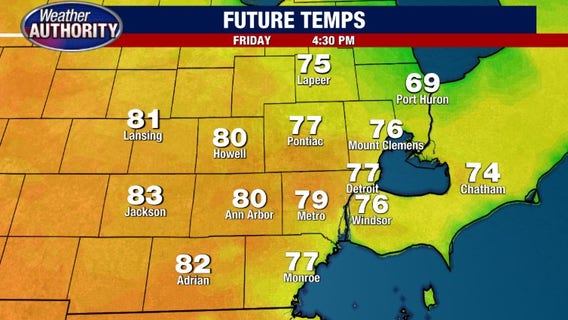 Warm temps stick around but heat drops off