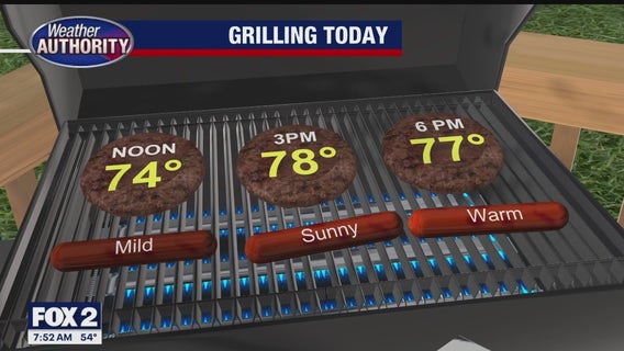 Great-looking Labor Day; temps plummet for late week