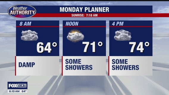 Fall kicks off with wet week ahead