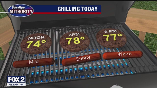 Great-looking Labor Day; temps plummet for late week