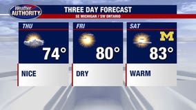 Metro Detroit weather: Another beautiful day ahead of a summer-like October weekend