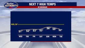 Metro Detroit weather: Cloudy, cold, wet day ahead