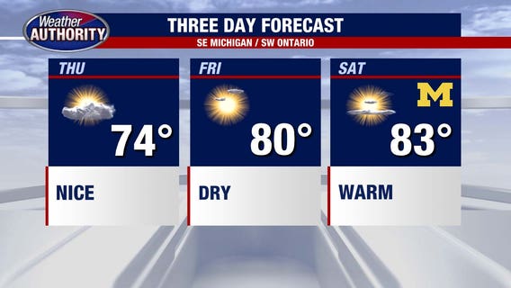 Metro Detroit weather: Another beautiful day ahead of a summer-like October weekend