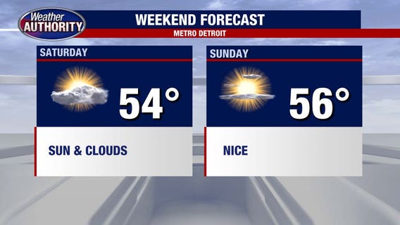 Metro Detroit weather: Less rain, less wind, and steady temps as the week winds down