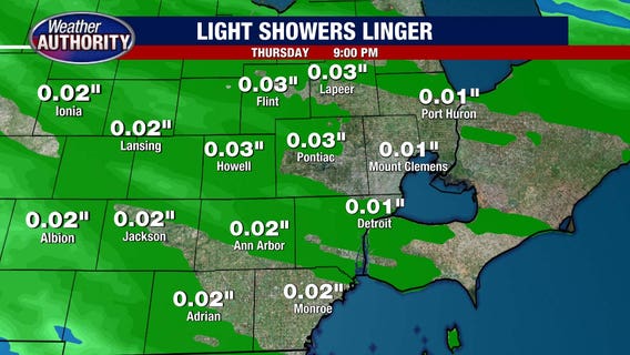 Metro Detroit weather: Cool, windy, and occasionally wet Thursday