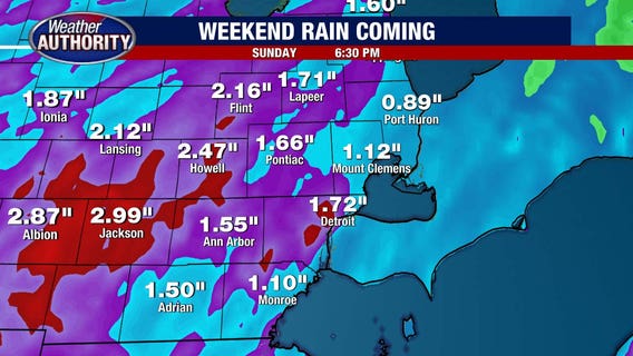 Metro Detroit weather: Dry Friday before 1-2 inches of rain arrive this weekend