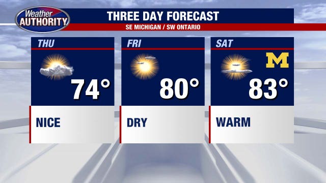 Metro Detroit weather: Another beautiful day ahead of a summer-like October weekend