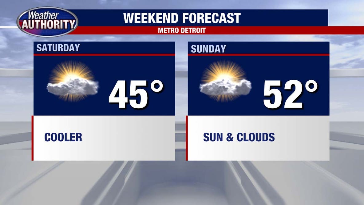 Metro Detroit weather: Highs to touch 50 to end the week