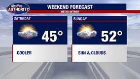 Metro Detroit weather: Highs to touch 50 to end the week