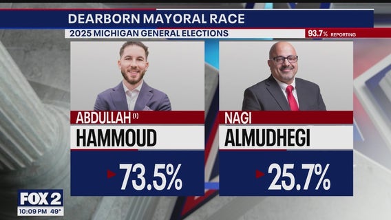 Election 2025: Dearborn Mayor Hammoud wins re-election