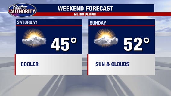 Metro Detroit weather: Highs to touch 50 to end the week