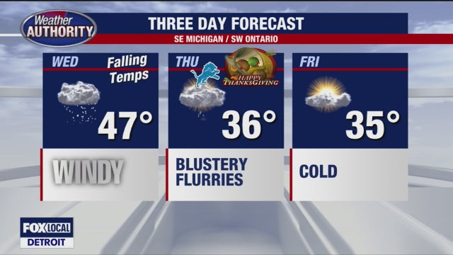 Wind advisory for Wednesday, cold and blustery for Thanksgiving