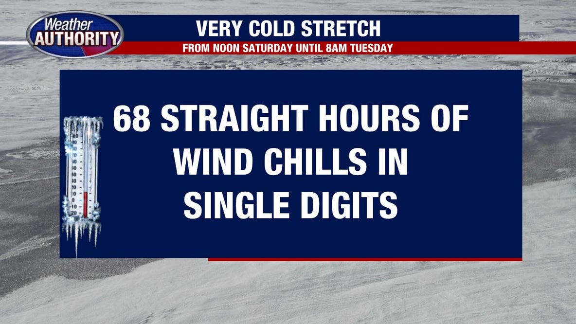 Metro Detroit weather: Another day of harsh cold before temps start to head up