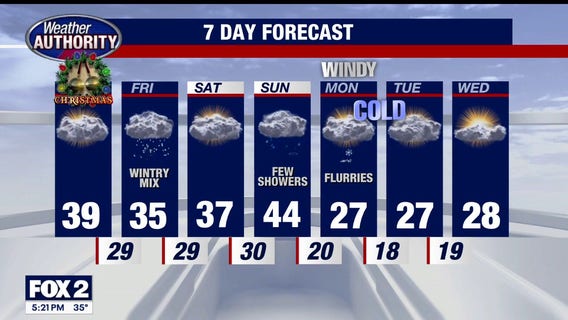 Dry Christmas ahead in Metro Detroit