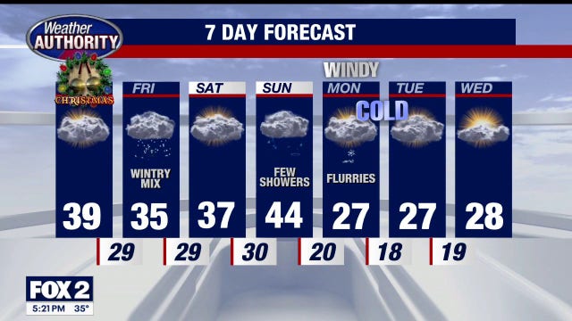 Dry Christmas ahead in Metro Detroit