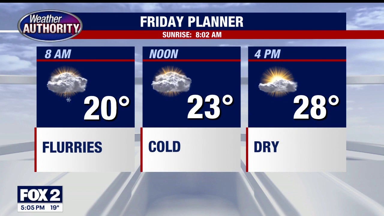 Bitter chill sticks around but warmer temps come next week