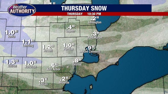 Metro Detroit weather: A bit more snow Thursday as temps start to fade ahead of arctic blast