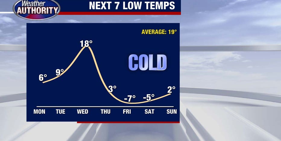 Southeast Michigan Winter Weather Advisory: Strong winds lead to frigid wind chills that will keep dropping