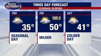 Metro Detroit weather: Another cold day before temps spike to end the week