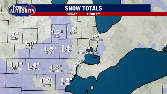 Metro Detroit weather: Morning snow ahead of chance of squalls this afternoon