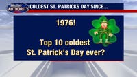 It'll be the coldest St. Patrick's Day Metro Detroit has experienced in 5 decades