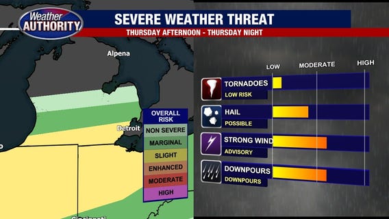 Severe weather threat for Thursday night - here's the time frame to watch