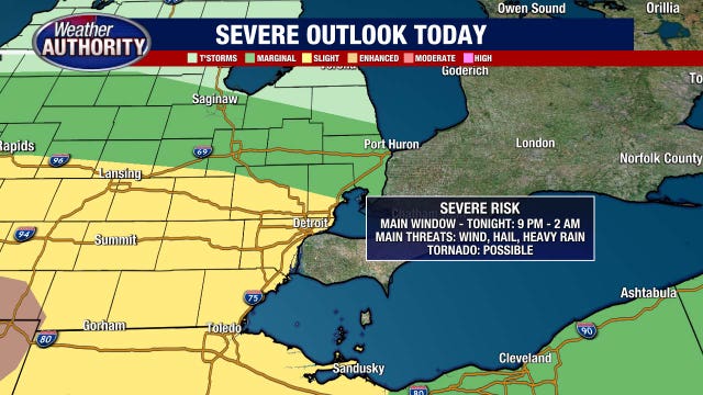 Michigan severe weather risks: Strong winds, hail, heavy rain, and isolated tornado all on the table tonight