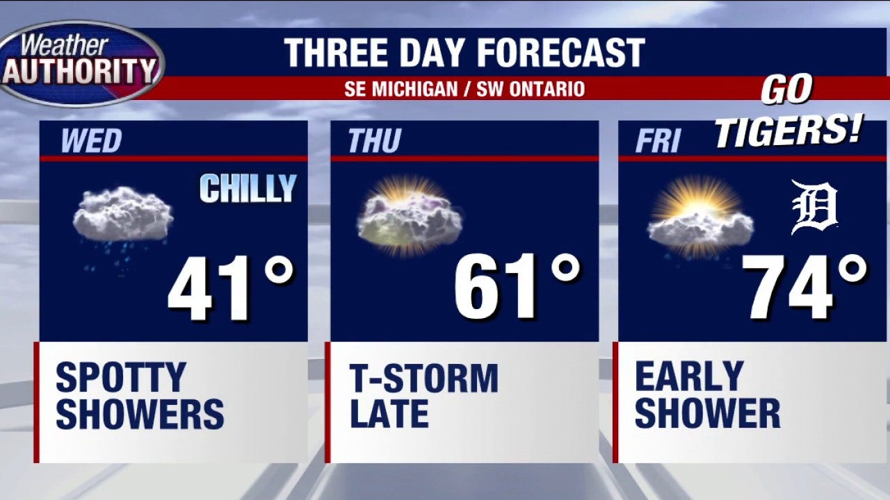 Tigers Opening Day weather: 70s expected in Detroit on Friday