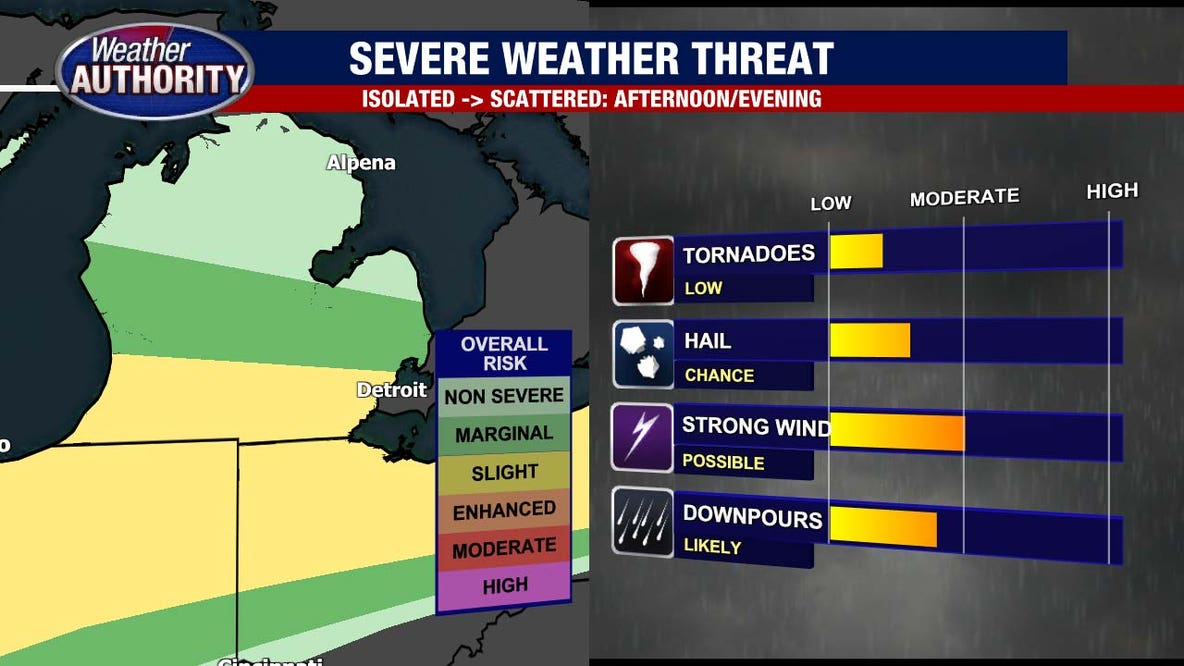 Metro Detroit weather: Severe storm threat gone for now, but strong winds, downpours in the forecast later
