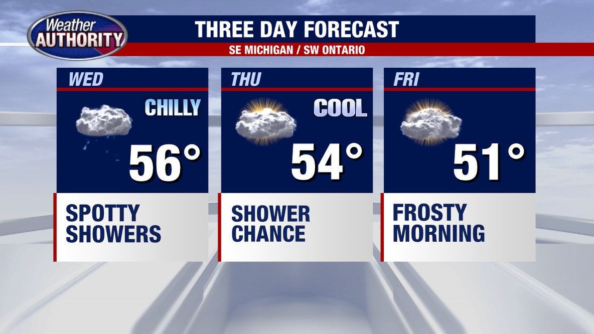 Chilly temps Wednesday with scattered showers