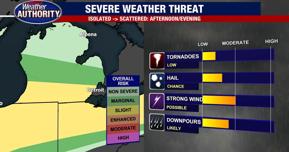 Metro Detroit weather: Severe storm threat gone for now, but strong ...
