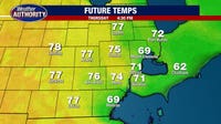 Metro Detroit weather: Another dry day in the 70s before rain chances return