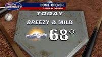 Tigers Opening Day forecast: Fantastic day for baseball in Detroit, with highs around 70