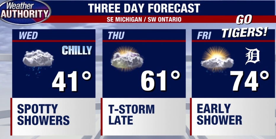 Tigers Opening Day weather: 70s expected in Detroit on Friday 