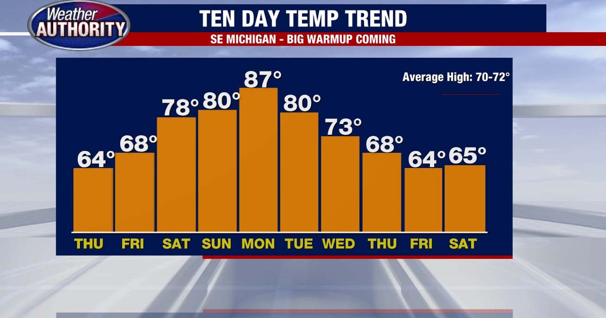 Metro Detroit weather: The warm-up is beginning