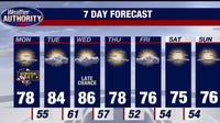 Memorial Day temperatures expected to hit high 70s with more warm weather this week