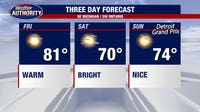 Metro Detroit weather: Sunny and rain-free weekend ahead