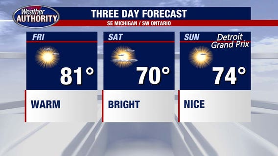 Metro Detroit weather: Sunny and rain-free weekend ahead