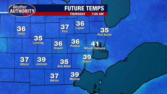 Metro Detroit Weather: Cool temperatures linger, but rain ends Wednesday