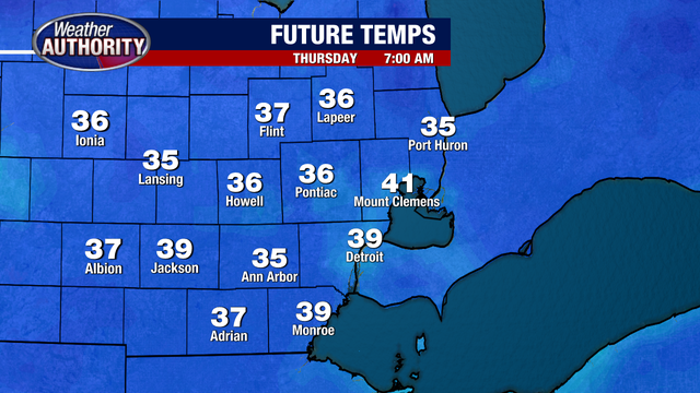 Metro Detroit Weather: Cool temperatures linger, but rain ends Wednesday
