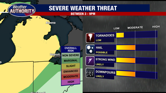 Metro Detroit storm watch: Severe Thunderstorms on Monday, May 18