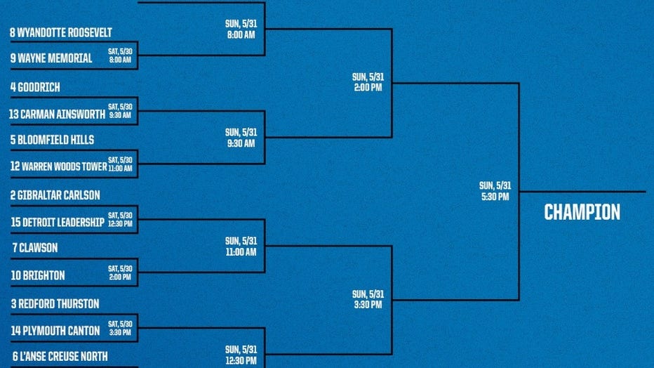 Michigan girls high school flag football championship tournament bracket