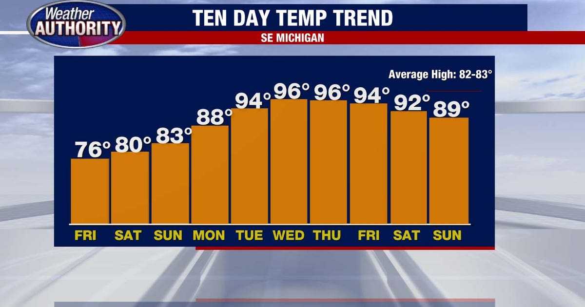 Michigan faces major heat wave next week after sweet weekend temperatures