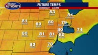 Metro Detroit weather: The beautiful stretch continues, but rain does return to the area soon