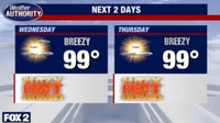 Excessive heat warning in effect through Thursday as temps turn up midweek