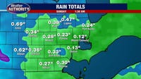 Metro Detroit weather: Final day of dry stretch before some rain this weekend