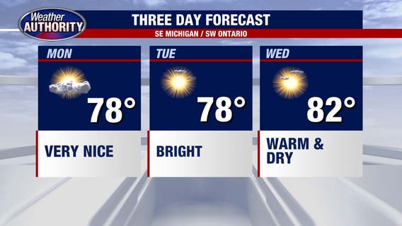 Metro Detroit forecast: Streak of fantastic weather continues