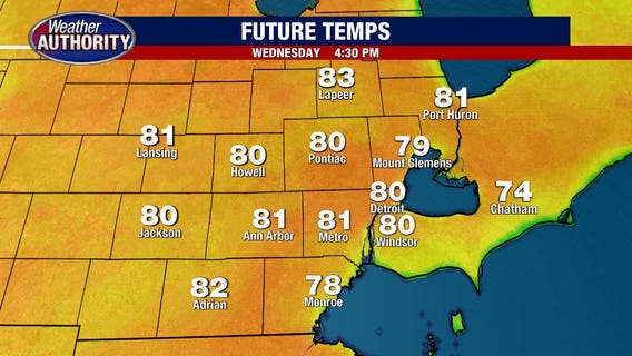 Metro Detroit weather: The beautiful stretch continues, but rain does return to the area soon
