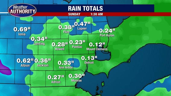 Metro Detroit weather: Final day of dry stretch before some rain this weekend