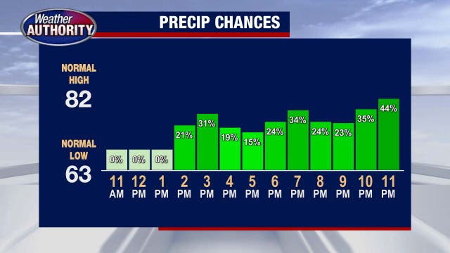 Another sweet day weather with some minor showers in the forecast ahead of next week's warm-up